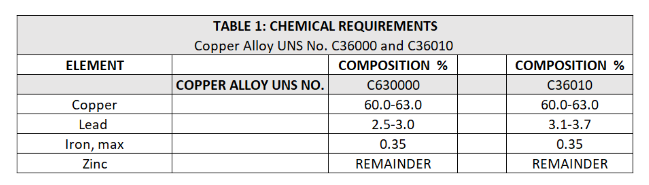 Genfit Chemical Requirements Table-1
